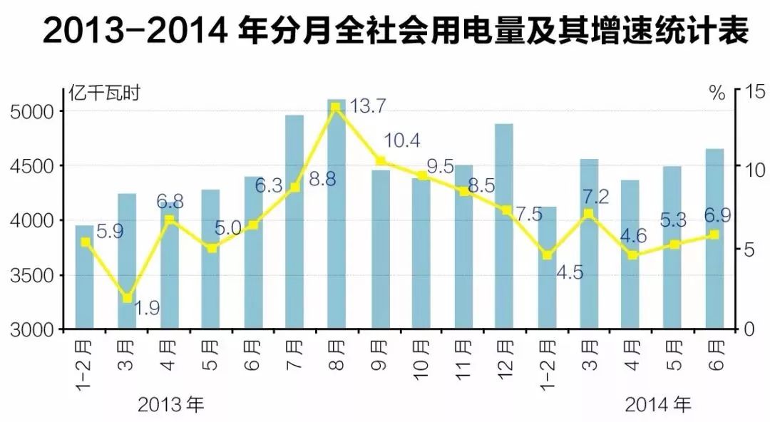 中国电力规划展望,电力专题规划
