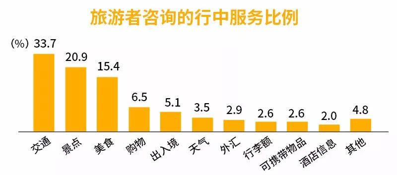 旅行之前先上马蜂窝,为什么旅游之前要做旅游攻略呢