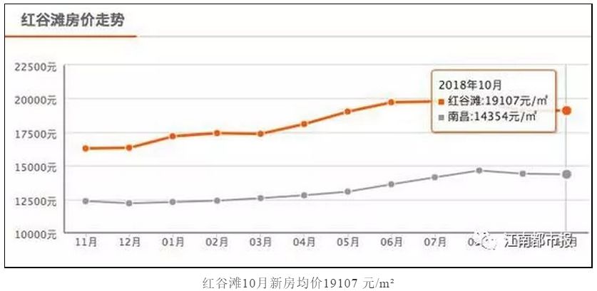 红谷滩区房子值得买吗,红谷滩新房买房指南
