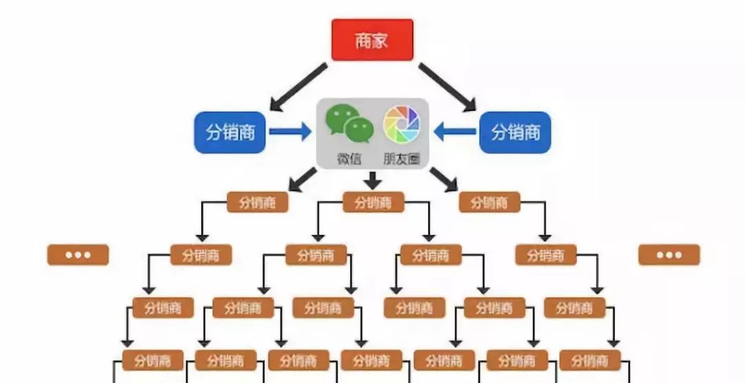 3类自带流量的玩法，打开活动转化的大门