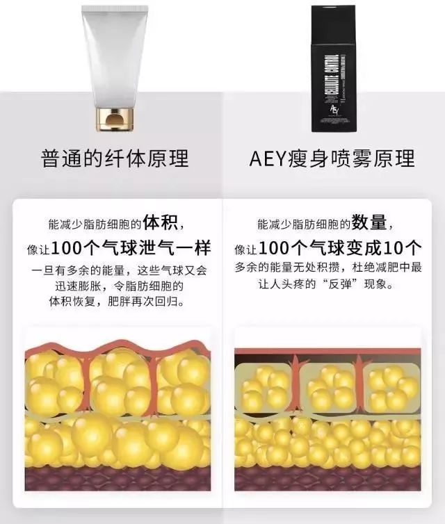 维密超模专用的瘦身塑形霜,维密瘦身塑形喷雾