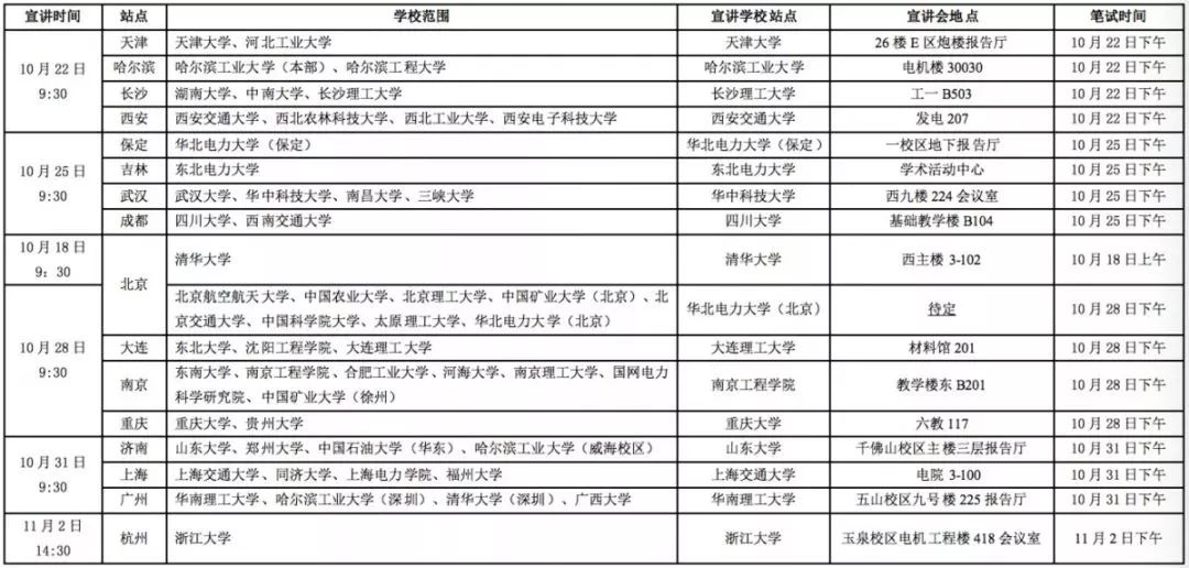 国家电网26家单位校园招聘行程,国家电网2020校园招聘最多的学校