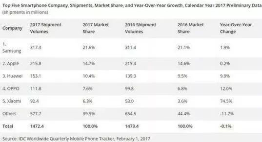 谷歌宣布对所有安卓系统收费,谷歌宣布安卓收费