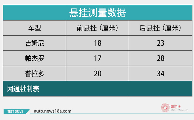 野路子山地越野,野路子文章