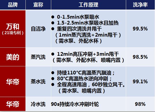 万和x12a烟机怎么样,万和品牌烟机x12t的详细介绍