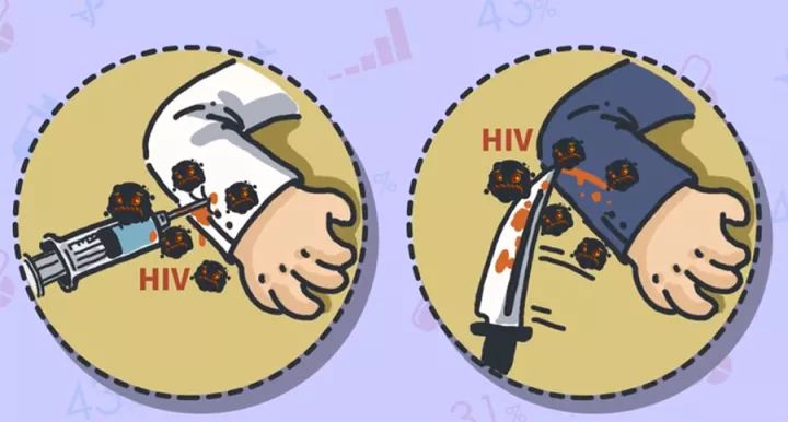 关于生命，为“艾”发声，你必须要了解的事！