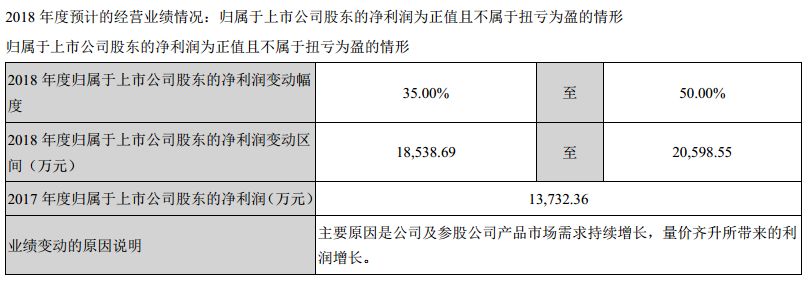 扬农化工收购中化作物,利民股份收购威远