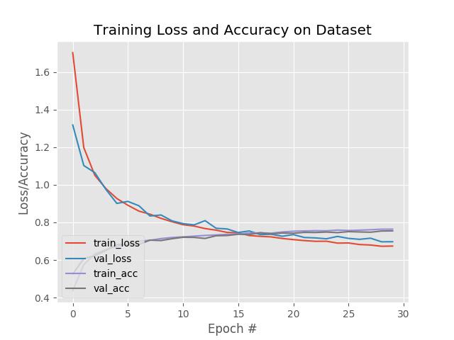 一文看懂Keras和TensorFlow到底哪家强