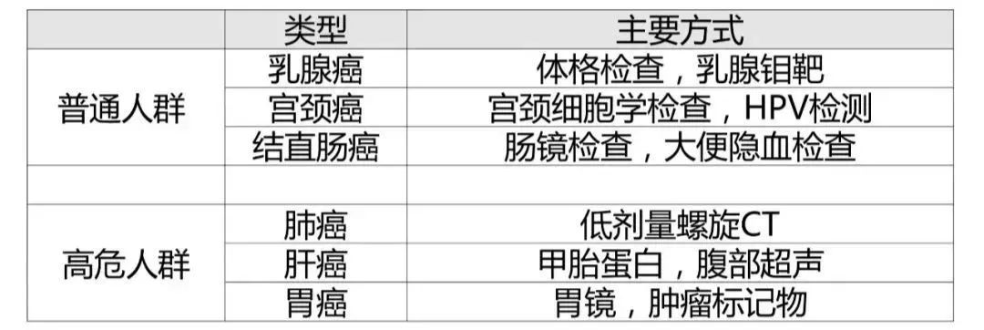 十堰癌症最新消息,大数据知道你得病吗