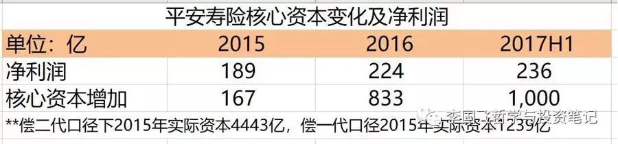 李国飞投资人,李国飞中国平安估值