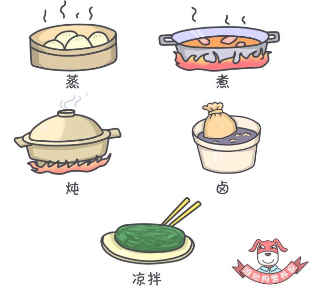 减盐减油减糖烹饪技巧,减盐减油减糖科普知识