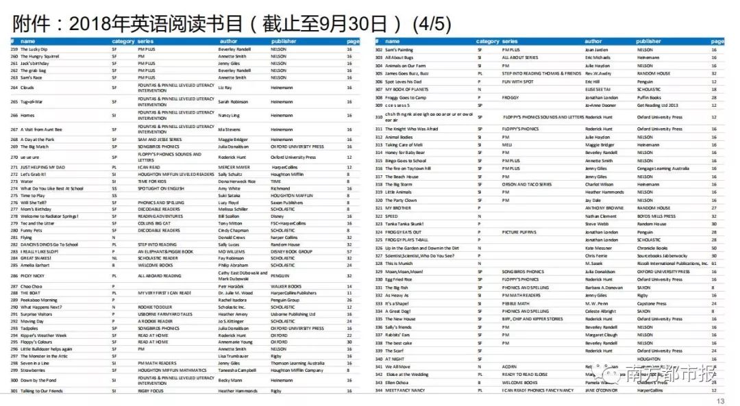 超牛小学生简历,5岁超牛小男孩