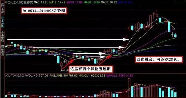 中国股市1元以内的股票有哪些,大盘四连阳股票