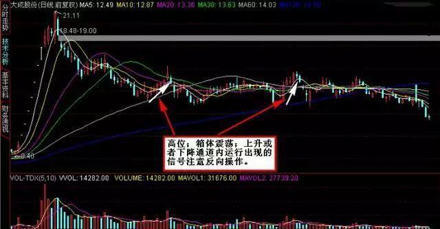 中国股市1元以内的股票有哪些,大盘四连阳股票