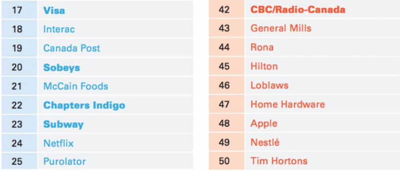 普通人在加拿大做什么赚钱,普通人在加拿大做什么工作赚钱