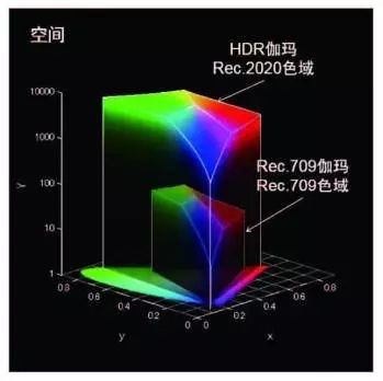 raw格式里的hdr怎么和导出不一样,单张raw格式hdr