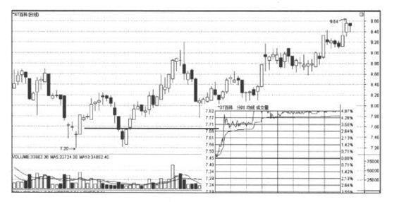 k线基础入门知识全集,k线入门基本知识