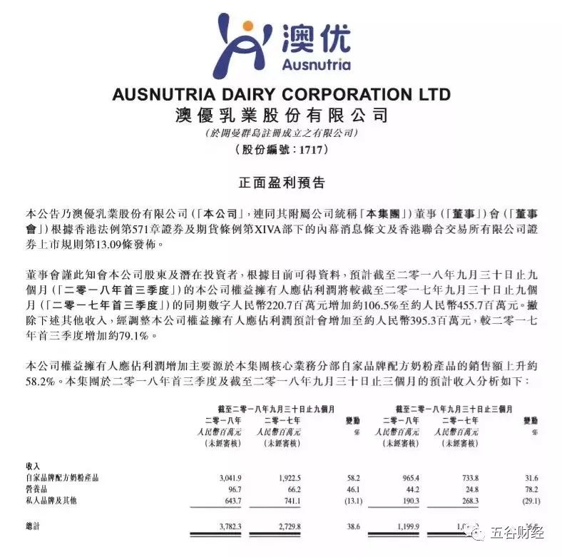 以国际一流资源服务全球优质市场,澳优“奇迹”引爆进博会!