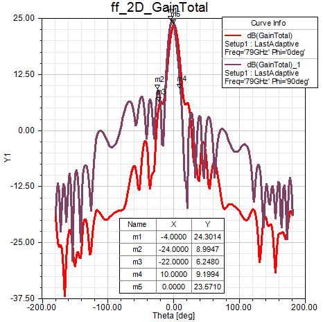 77ghz毫米波雷达,车载激光雷达性能要求及试验方法