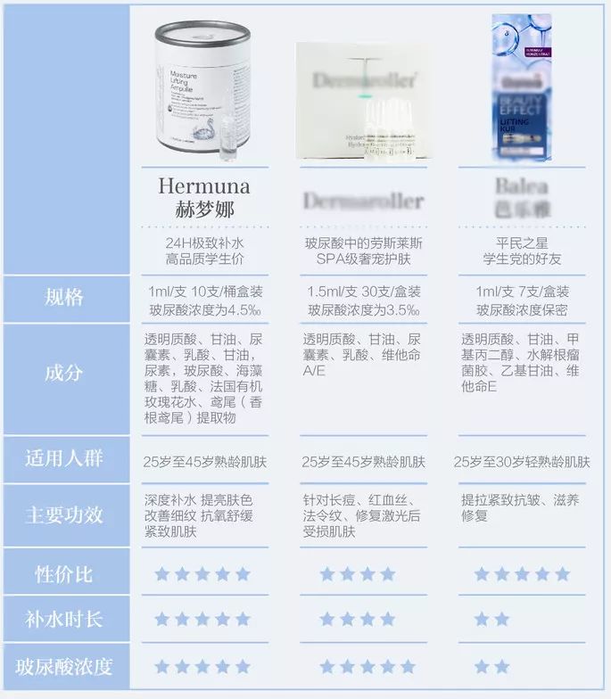 安瓶补水紧致提拉去皱精华,嫩白抗皱安瓶精华