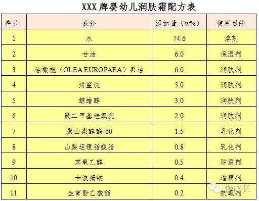 宝宝冬季护肤怎么做？产品怎么选？看完这篇让孩子水嫩一冬！
