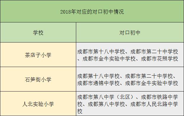 金牛区公办小学排行,金牛区好的公办小学