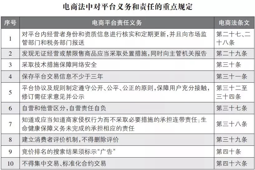 微商和代购最新规定,微商代购什么时候可以做