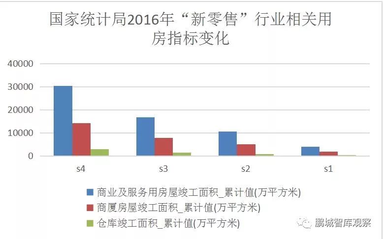 中国新零售竞争力报告 (中国零售20城报告发布)