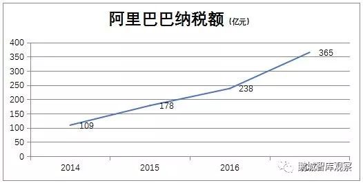 中国新零售竞争力报告 (中国零售20城报告发布)