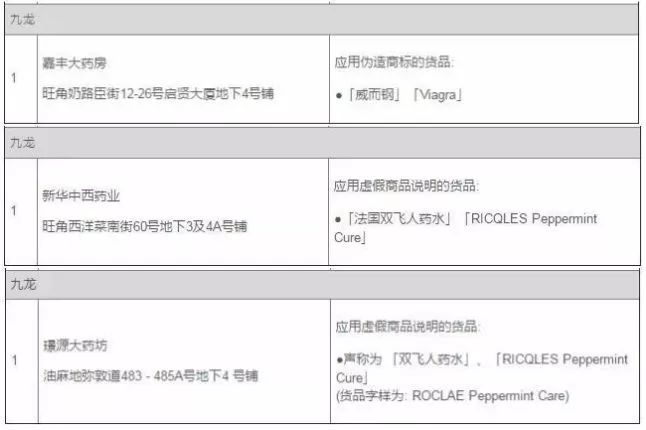 香港活络油有假的吗,警惕这种网红减肥药竟是管控药品