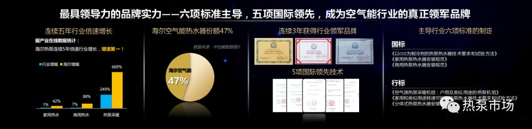 海尔空气能热水器re-200j7u1,海尔空气能热水器200升3400瓦