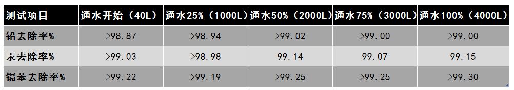 3msd390净水器评测,3m净水器sd390测试