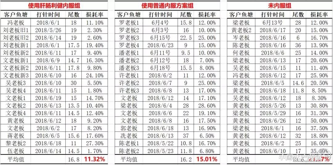 珠海海龙饲料最新价格,珠海海龙草鱼饲料