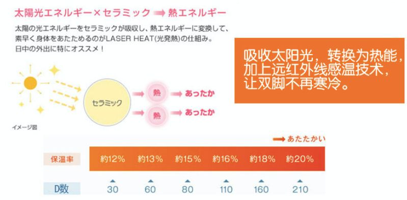 全场满减｜抄底价还加赠，折上折再满减！是时候囤一波刚需了！