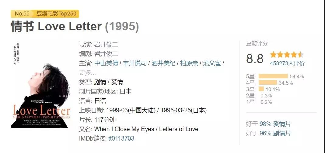 你好之华电影好看不,你好之华评分