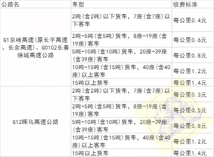 长春通讯录服务,长春通讯录分布