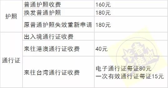 通讯录长春,长春市通讯录大全
