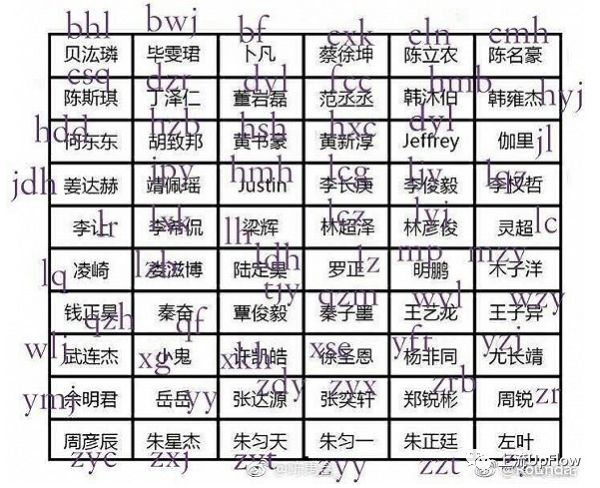 xswl、nss、走花路……看不懂00后这些“黑话”，你们的代沟会变大