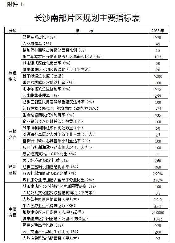 长沙南部片区有机更新,长沙南部片区大托发展规划