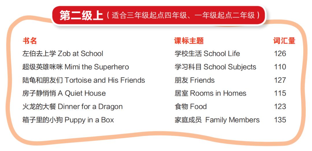 小学英语绘本阅读技巧和方法,新课标小学英语阅读100篇及答案