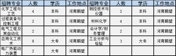 河南学校招聘信息最新招聘2024,河南事业单位校园2022招聘公告