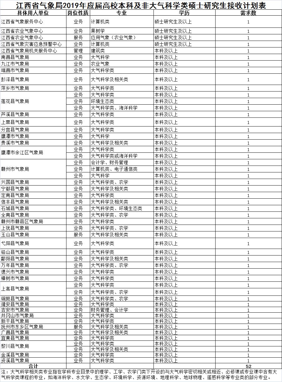 省属事业单位招708人附完整岗位表,市直事业单位招聘216名