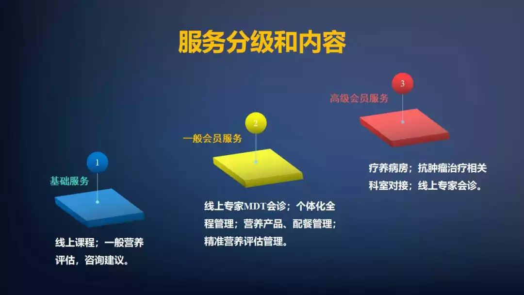 肿瘤课件,肿瘤医疗课件制作思路