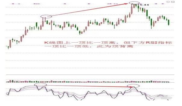rsi指标最可靠的买入方法,rsi指标改良后最准确的买卖方法