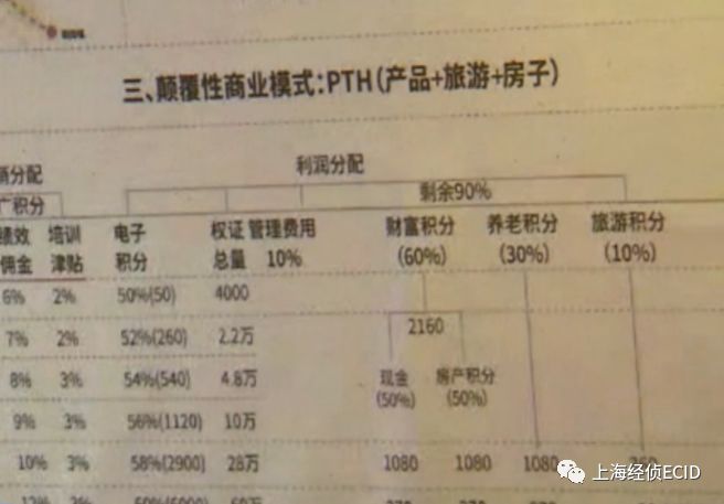 「上海公安大调研」成本100元的乳胶枕头卖1200元？看警方如何捣“乳胶生活馆”中的“传销金字塔”