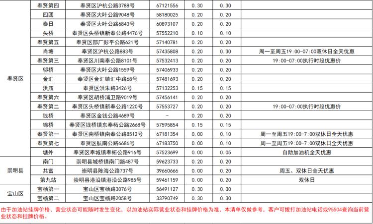 上海现在油价92号汽油价格,上海92号汽油今日价格最新油价