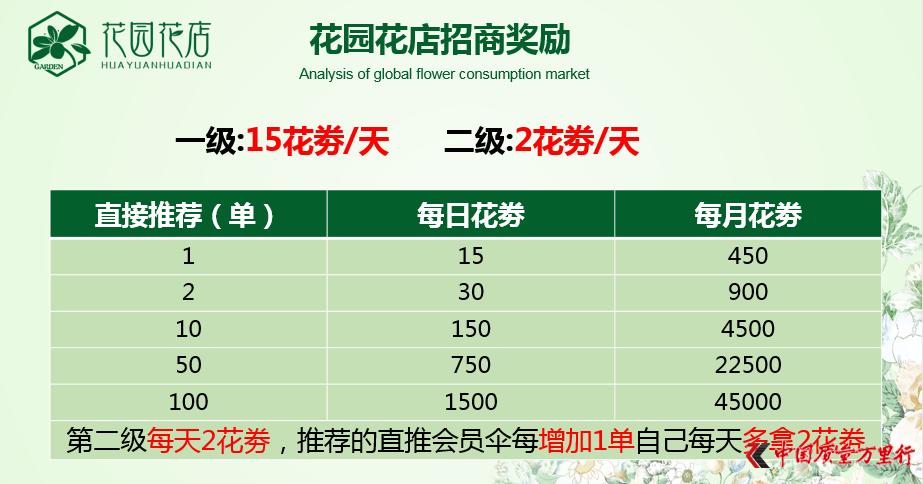 “花园花店”静态之王奖金制度涉嫌传销