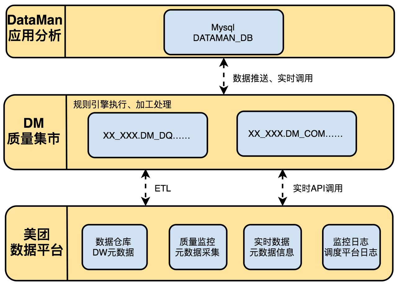 美团外卖平台大数据,美团大数据分析软件