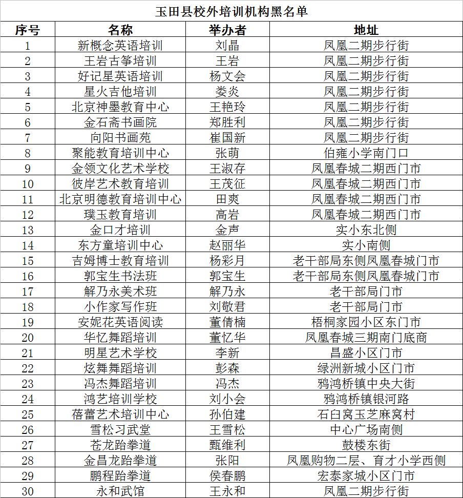 河北唐山校外培训机构整顿,唐山海港校外培训机构白名单