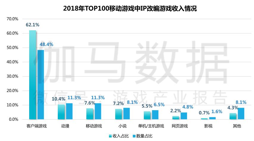 ip改编手游,端游ip改编手游